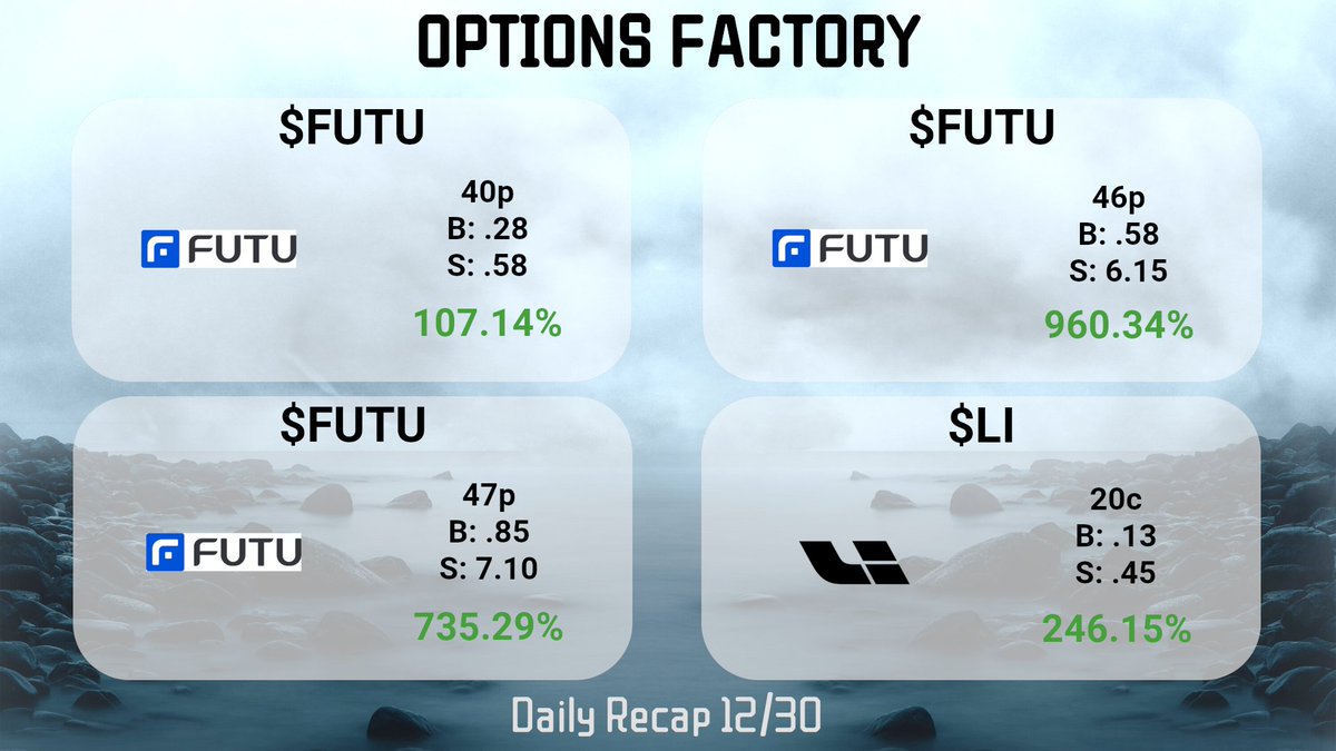 TraderSe7en's tweet photo. $FUTU $LI $SPY $SPX $HSI
Dead cat bounce on FUTU news, ramp on LI news. Once FUTU rejected 48.88 a few times and SPY got flushed, the putties were printing. Daily voice action, come check us out. DM for link.
#options #lottofriday #gotrice #china #top7 #topG #borders #print https://t.co/trbvs1dOgu