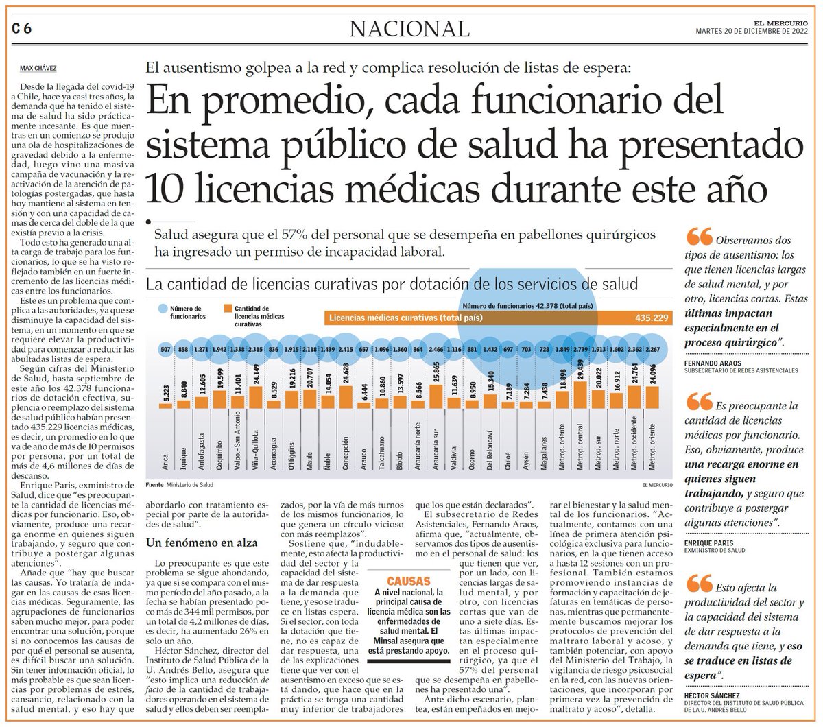 Parece que los abusos de los funcionarios estatales que estafan al fisco con licencias fraudulentas no indignan a nadie.