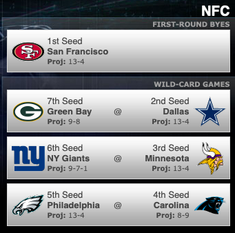 zachkruse2's tweet photo. I love the playoff machine. Rodgers vs. McCarthy II at Jerry World. https://t.co/6in8A3YSS2