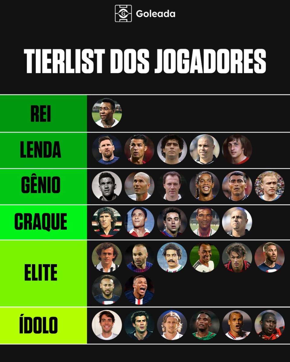 Quantos lados tem a bola?? Genio quiz futebol #1 