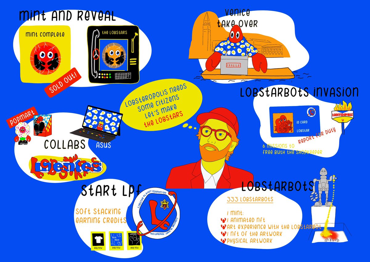 The <a href="/thelobstars/">The Lobstars</a> in 2022. A picture says more than a 1000 words…