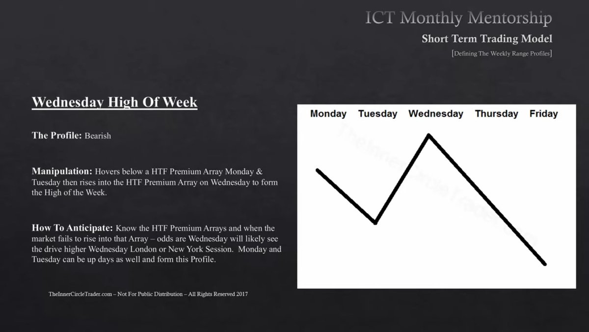 A concept we touched on in ict concepts space weekly profiles the