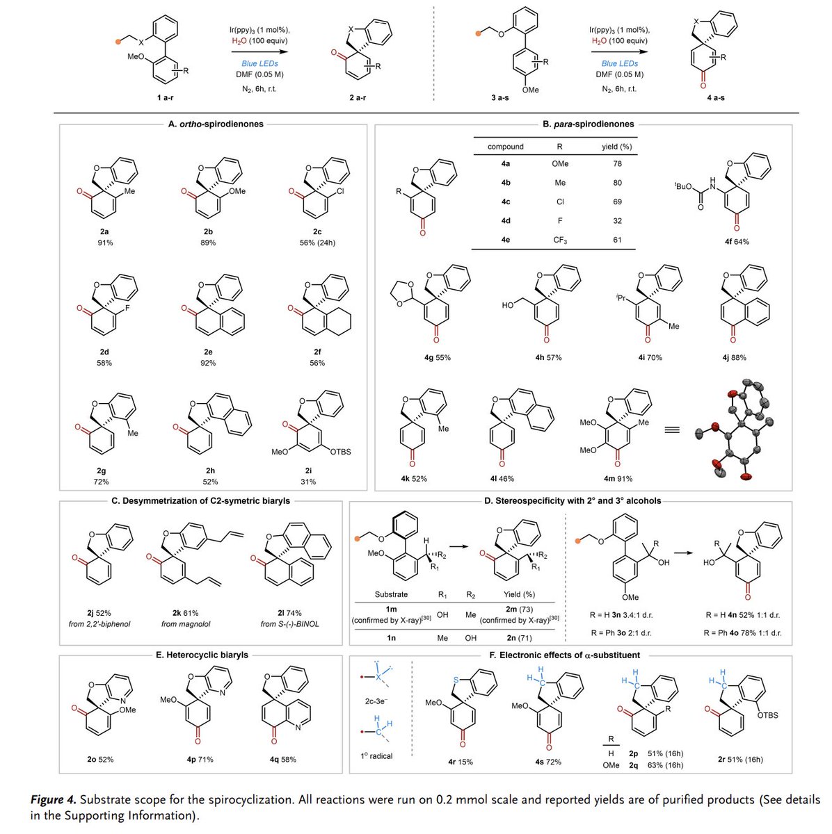 Dearomatization of Biaryls through Polarity Mismatched Radical Spirocyclization by Carlos R. Azpilcueta-Nicolas @CarlosAzpil, Derek Meng @DerekCheMie, Simon Edelmann, and Jean-Philip Lumb @LumbLab @LumbGroup at @McGillChemistry in @angew_chem onlinelibrary.wiley.com/doi/10.1002/an…