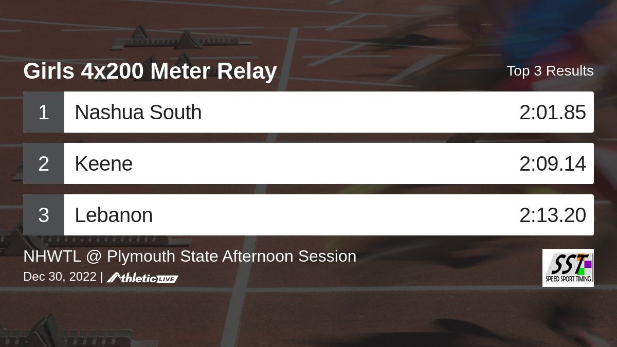 Full results for the Girls 4x200 Meter Relay are available. sst.anet.live/wcscit

NHWTL @ Plymouth State Afternoon Session #NHWTL