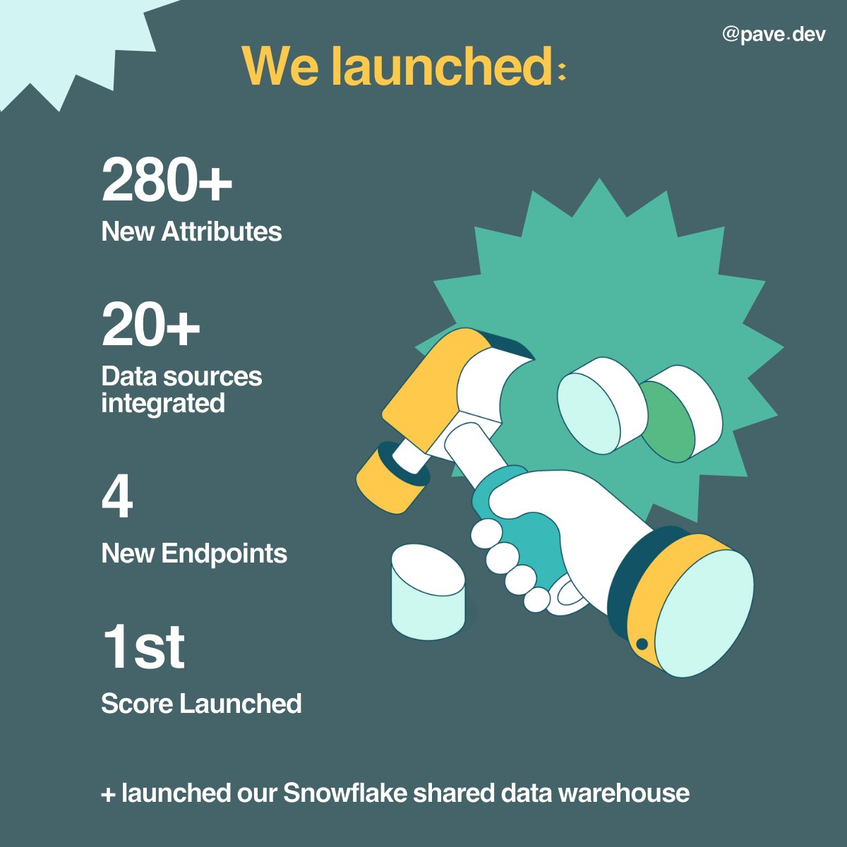 pavecashflow's tweet photo. As 2022 comes to a close, we wanted to reflect on this year and share our updates. Here's to 2023! #fintech #2022wrapped https://t.co/h8mGdElp45