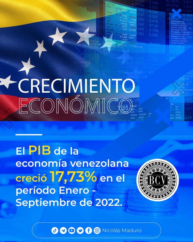 NicolasMaduro's tweet photo. ¡Gran Noticia! El PIB creció un 17,73 %, lo que demuestra los resultados favorables del crecimiento económico y productivo de Venezuela. Son avances positivos en el 2022 y lo que vamos es pa' lante hacia un 2023 de prosperidad para el pueblo venezolano. https://t.co/YSEzrSW45x