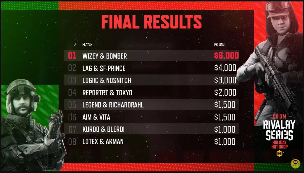 Red Moon tweet media