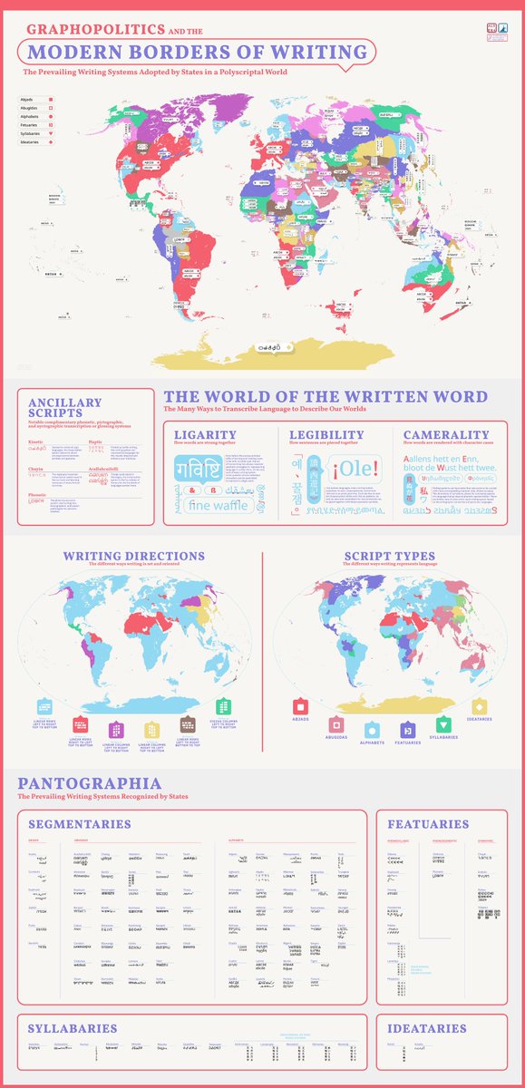 atlasaltera's tweet image. Do you like #writingsytems and #linguistics or even #conscripts? Check out this map and infographic about the writing systems in Altera. The best way to tell facts is through storytelling.