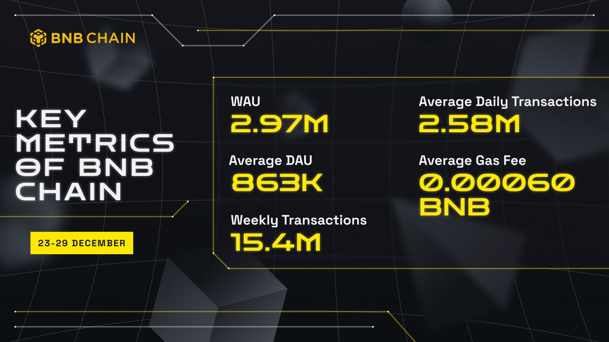 BNB Chain tweet media