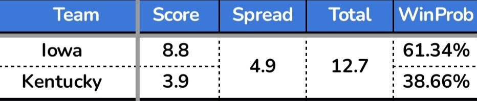 DogStr8Up's tweet photo. My model thinks the total will be 13 😂 https://t.co/YXKBEKuKOy