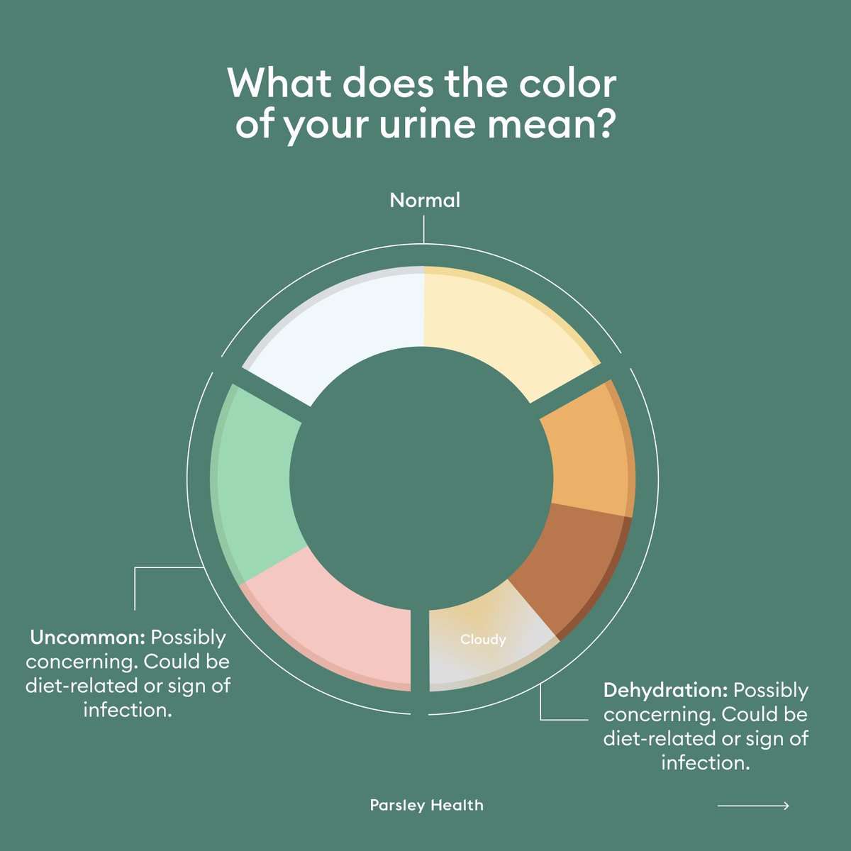 Parsley Health tweet media