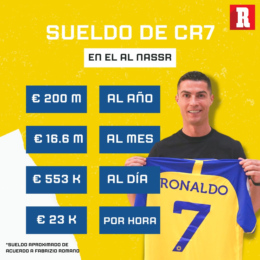 Cristiano ronaldo cuanto cobra