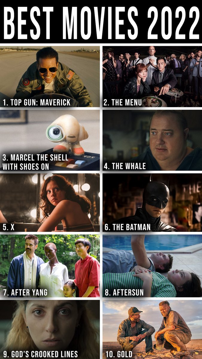 notSuperMario1's tweet photo. The year is over and this is my personal TOP 10 MOVIE LIST of 2022.

#TopGunMaverick 
#TheMenu
#MarcelTheShellWithShoesOn
#TheWhale
#X
#TheBatman 
#AfterYang 
#Aftersun
#GodsCrookedLines 
#Gold https://t.co/XPDCqBIj4L
