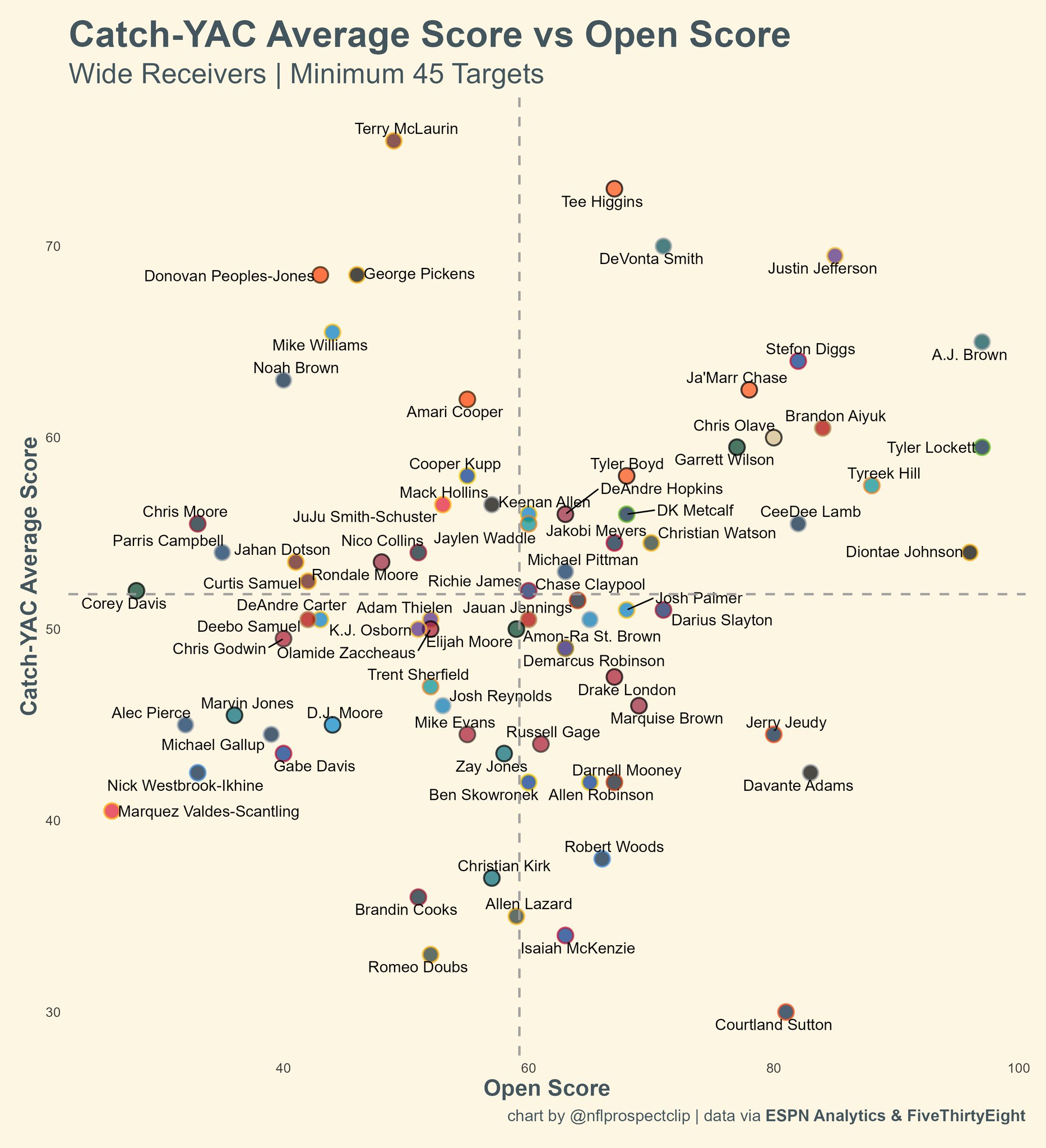 NFL Prospect Clips on Twitter "FiveThirtyEight SethWalder Lastly