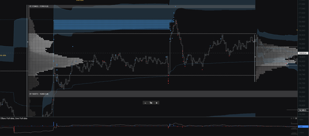 JW (@jw100x) on Twitter photo As 2022 comes to a close, going to be giving away one of my highly requested <a href="/ExochartsC/">Exocharts.com</a> templates
Thank you all for supporting me throughout this year, next year is going to be even better
BTC and ETH versions for the template below⬇
mediafire.com/folder/zflj1y5… As 2022 comes to a close, going to be giving away one of my highly requested <a href="/ExochartsC/">Exocharts.com</a> templates
Thank you all for supporting me throughout this year, next year is going to be even better
BTC and ETH versions for the template below⬇
mediafire.com/folder/zflj1y5…
