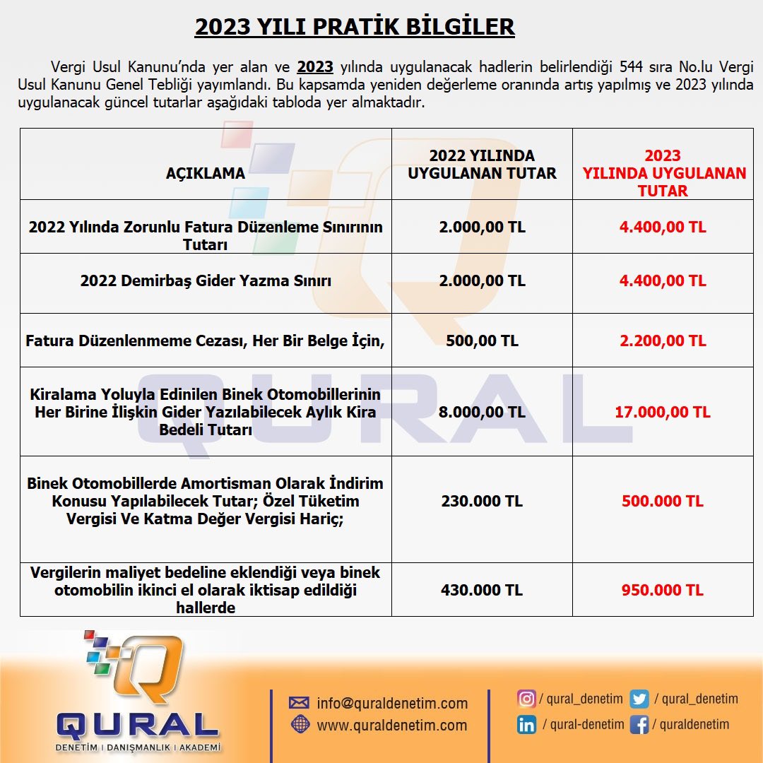 *2023 YILI PRATİK BİLGİLER*