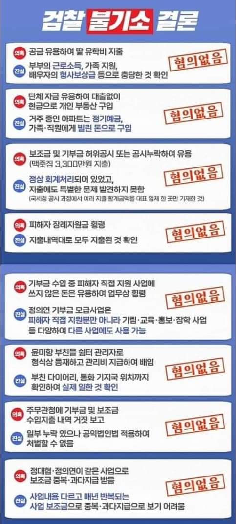윤미향 혐의없음 불기소
거품물고 욕하던 사람들
난감하겠네