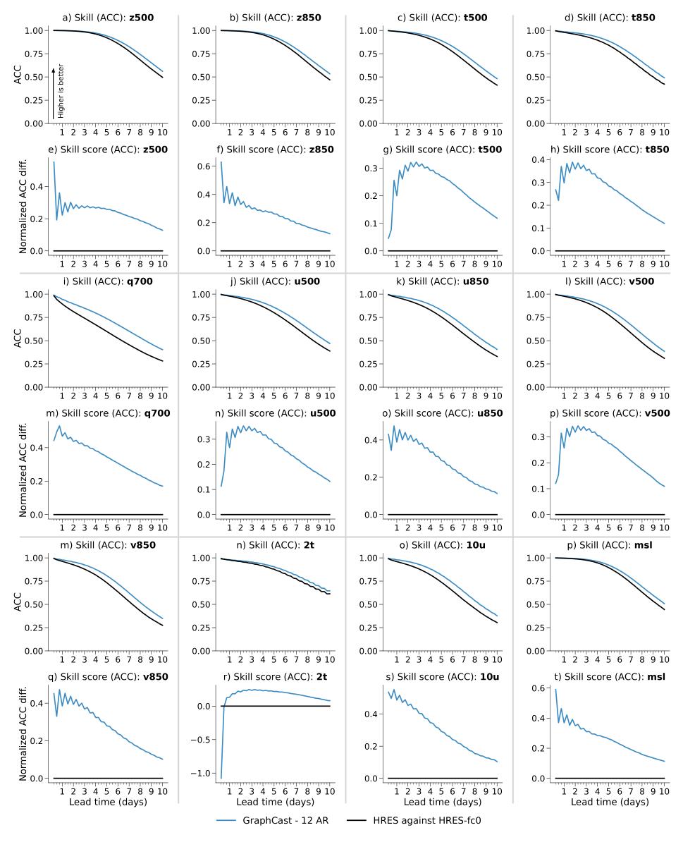 Daily AI Papers on Twitter:
