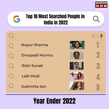 MirrorNow's tweet photo. As another year comes to an end &amp; people gear up for 2023, #Google released its "Year in Search" data of trending searches, actors, people, movies, and more events that took place in 2022...

Who do you think topped the Google search bar? Take a look 👆

#Googlemostsearch https://t.co/GfEhTGtoAE