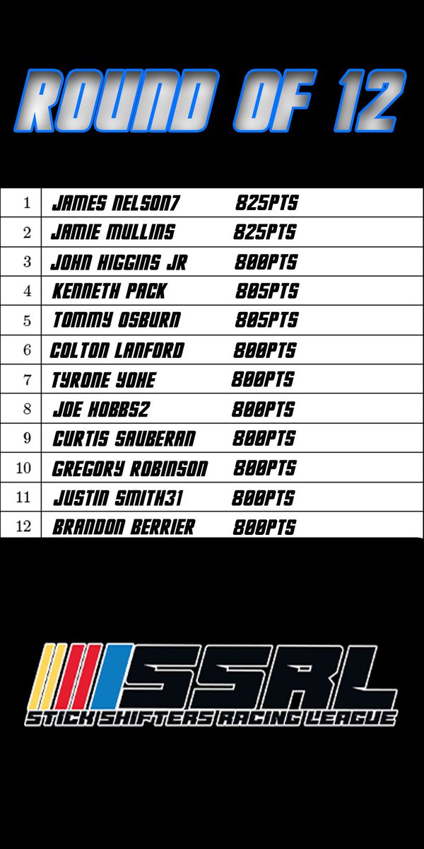 ssrliracing's tweet photo. The Round of 12 is Set! 🏁 

#iRacing #eNASCAR #SSRL https://t.co/CbVx8NQ8Vz