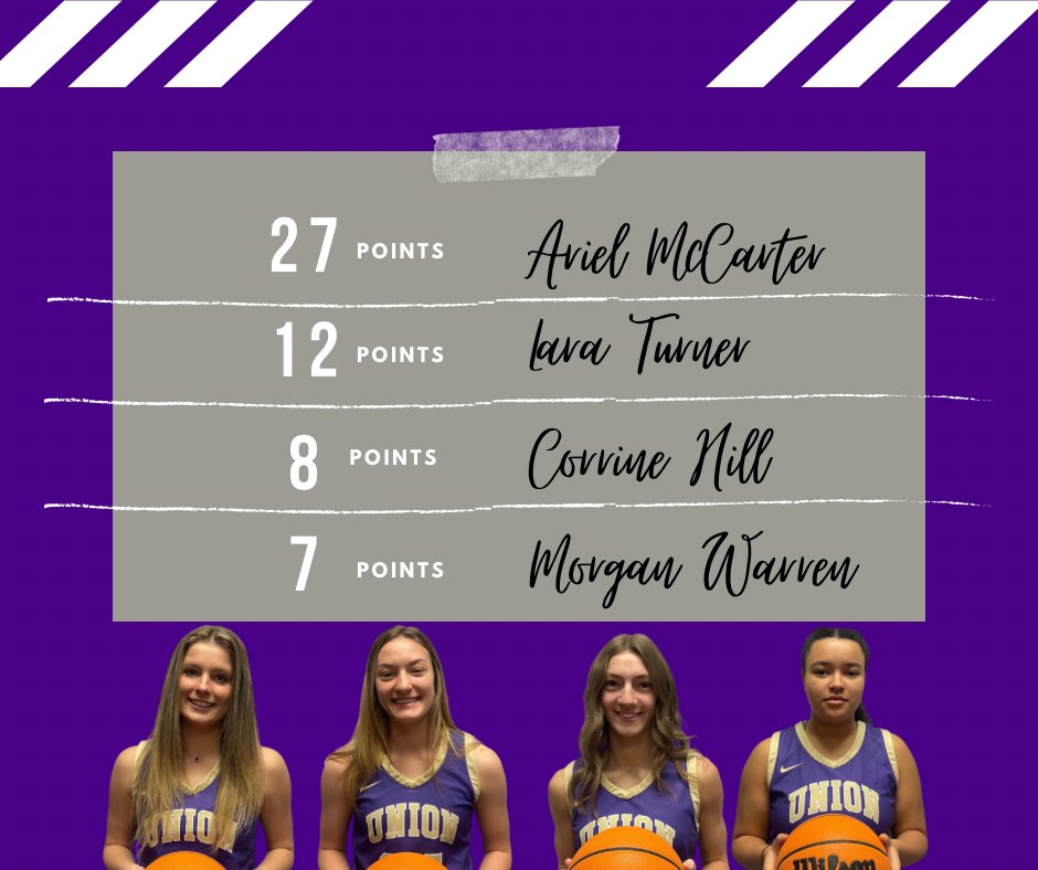 UC Girls Basketball tweet media