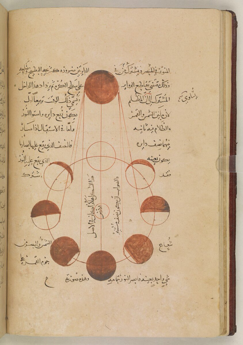 عام 1633م حُكِم على العالِم الإيطالي العبقري غاليليو بالسجن لأنه قال "الأرض تدور"

قبله بـ 600 عام نشر العالِم أبو الريحان البيروني كتاب اسمه (التفهيم) كتب فيه أن "الأرض تدور" وشرح منازل القمر وتأثير الشمس عليهم بشكل مفصل والكتاب كله عن الفلك.

الصورة من المكتبة البريطانية بلندن.