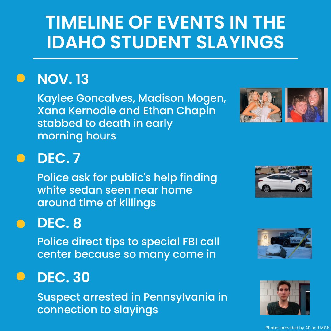 Idaho students: A timeline of their killings