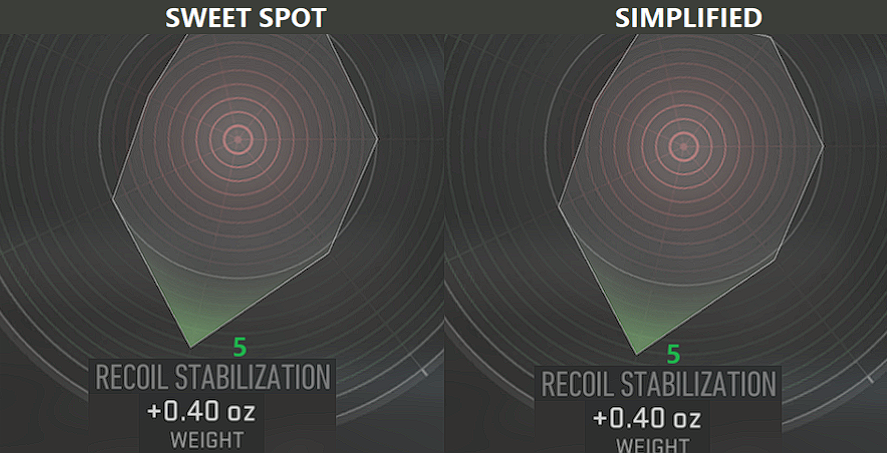 XVItheGreat's tweet photo. Proud to share that I've developed a new tuning strategy that will automatically find the best tune for any attachment on any gun 80% of the time, instantly and with no math.

Just apply the easy universal trick. I am calling it "Simplified Tuning" and sharing a guide tomorrow! https://t.co/YIHgFawlOb
