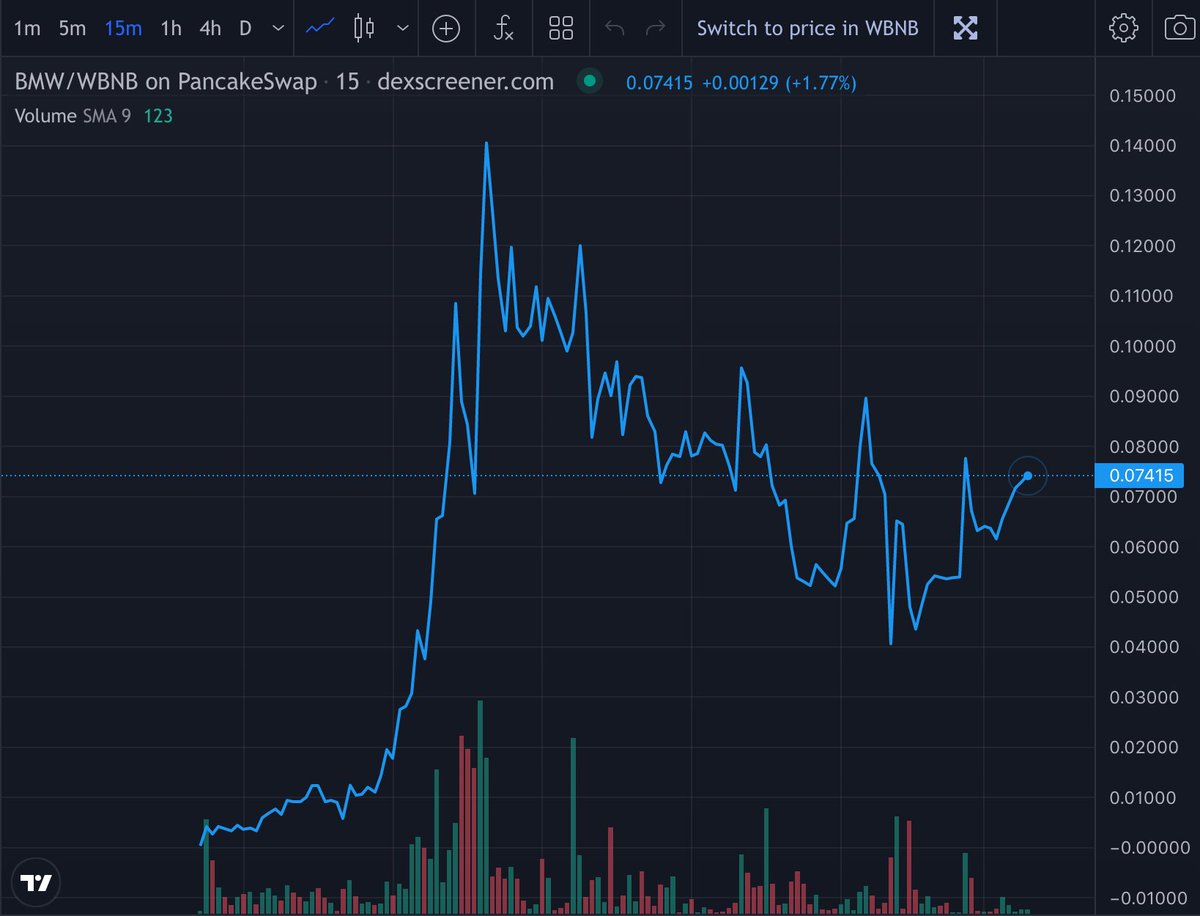 I Think This Explodes Tomorrow 500k mc

#BMWInu

dextools.io/app/en/bnb/pai…

Tg: t.me/bmwinu_bnb
