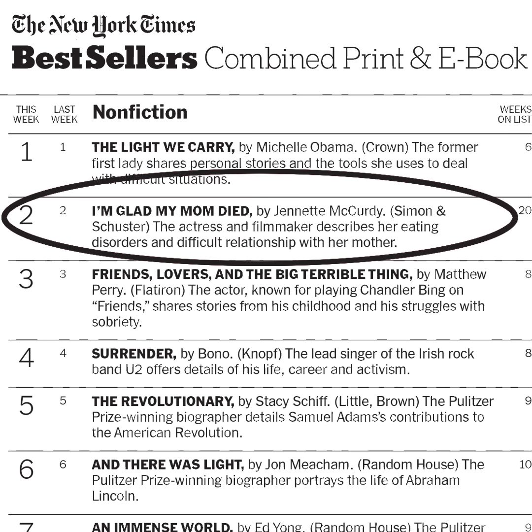Jennette McCurdy on X: thank you all so much for keeping IGMMD on the new  york times bestseller list for TWENTY consecutive weeks. to know that  literal millions (!!) of you have