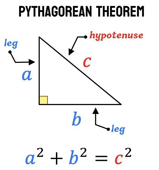 Any of you watching Clemson/Tennessee bowl game? A few minutes ago they mentioned the Pythagorean Theorem &amp; how it’s used to find the distance of the ball thrown! Let’s go! <a href="/CVUSD_GATE/">CVUSD GATE</a> <a href="/ConejoValleyUSD/">Conejo Valley USD</a>