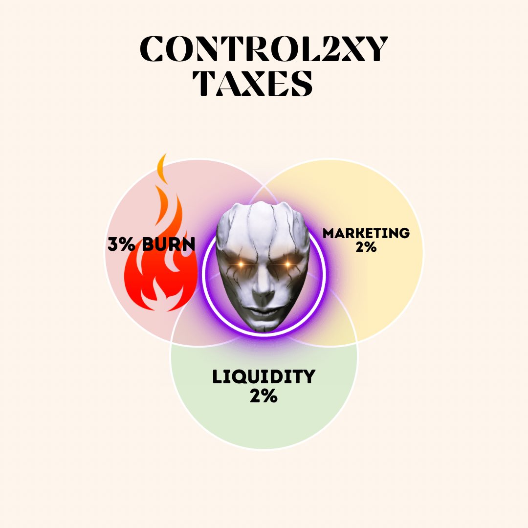 kntrlClips's tweet photo. Control2XY Taxes 7% . why 7% Because 7 is everyone lucky number. 

So try your luck with #Ctrl2XY Token 

👉🐝LP LOCKED 🔒 ONE 1YEAR https://t.co/9ZK3Hq63c4

👉✅pancakeswap : https://t.co/I7v8iDfUSL

Contrat address : 0x51e91e3e1e87b923d087cc94ab6678854567c745

#BNB #Binance https://t.co/wAox4XsdlP