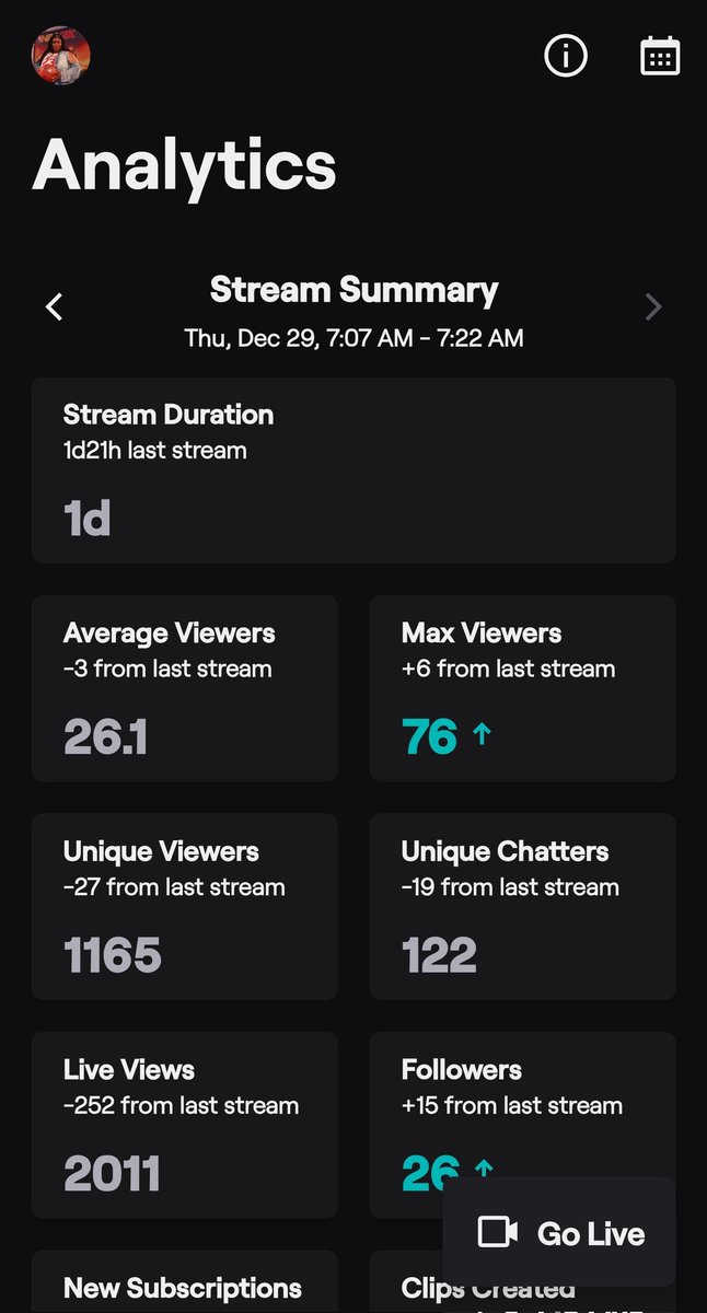 Thank you guys for blessing me with raids during my 24 hour stream. I ended this morning and I got to level 23🔥🔥 I had so much fun.

@therealtay614 🐐
@leeannston 👑
 @PoorBoyOnline 🦁

Lee and the whole UF family and friends is a W💜💜💜💜💜💜💜💜💜
