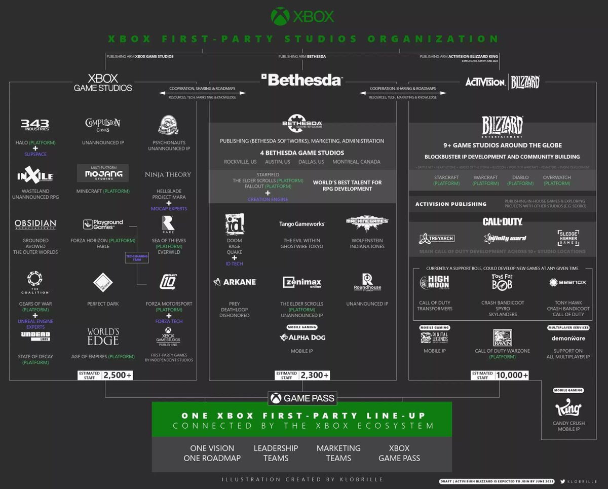 XBOX News for Koreans 🇰🇷 - 네이버 XBOX 정보 카페 tweet media
