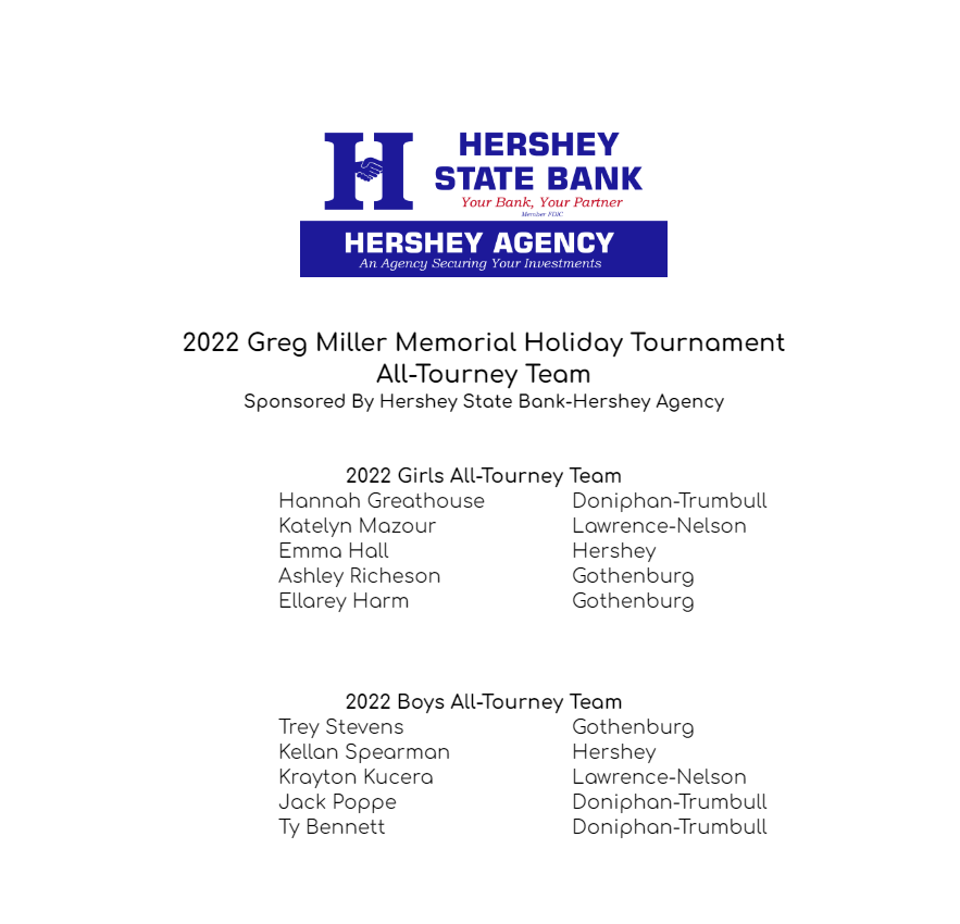 Congratulations to the following athletes on being named to the 2022 Greg Miller Memorial Holiday Basketball Tournament All-Tournament Team!!! Thankful for our panel of evaluators who watched each game in order to award these deserving young women and men!!!