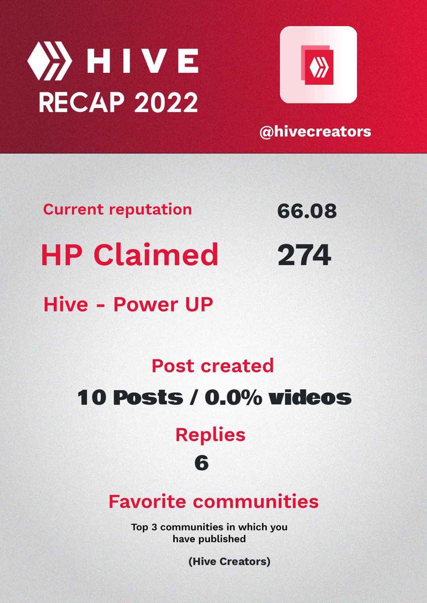 hive_creators's tweet photo. 👐Create your HIVE RECAP 2022.

It is a test app that we estimate will have more statistics by 2023.

https://t.co/73vVKwwIyB

#HIVE #HiveRecap2022 https://t.co/jyJ5jFIuRr