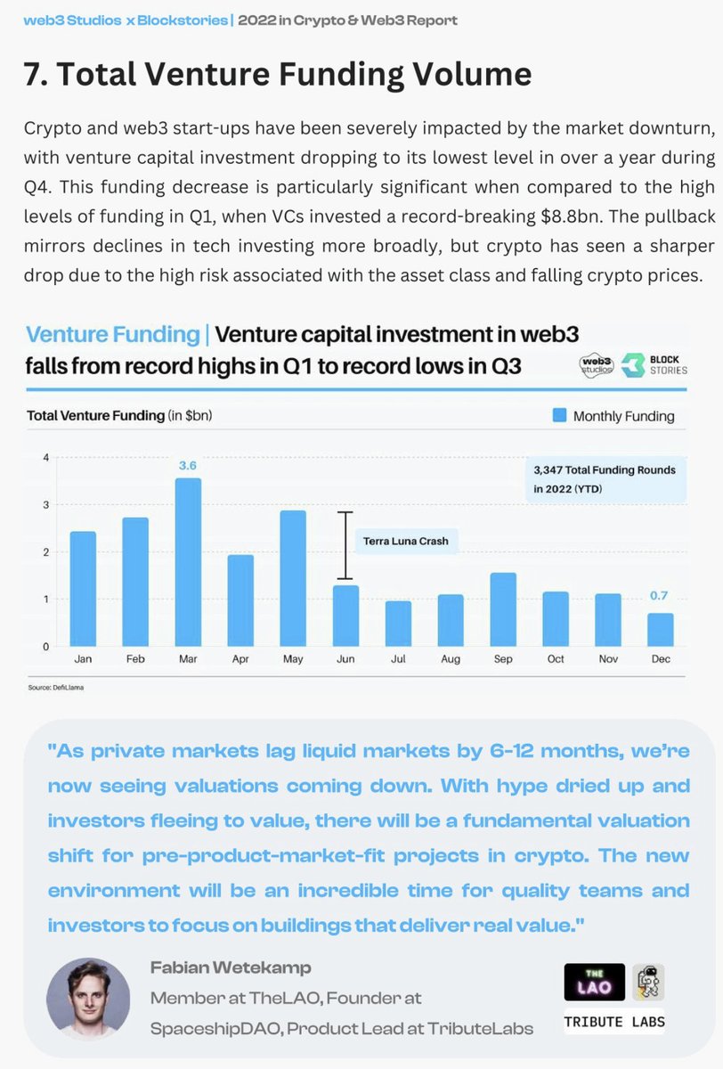FredHWeb3's tweet photo. @MyuanZ @pupsclub Bear market = https://t.co/ZYqNG0oyaC