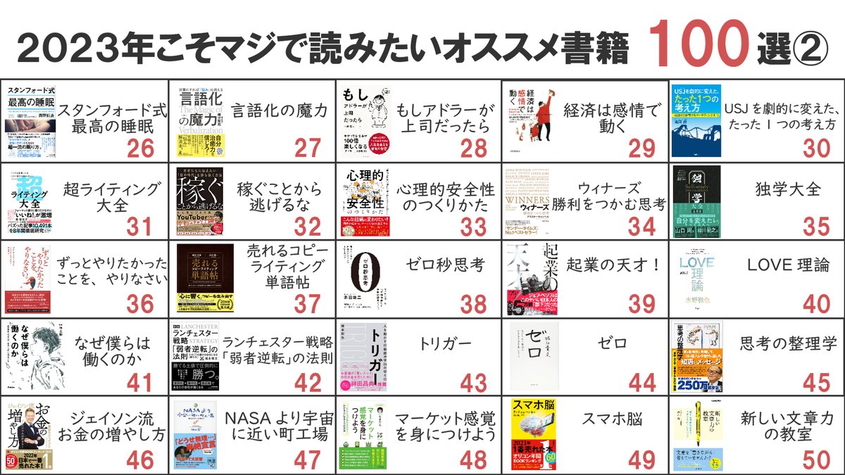 afila_zukai's tweet photo. 【最新版】2023年こそマジで読みたいオススメ書籍100選 https://t.co/zeS5yXcQyL