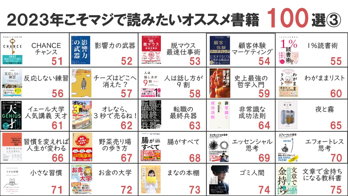 afila_zukai's tweet photo. 【最新版】2023年こそマジで読みたいオススメ書籍100選 https://t.co/zeS5yXcQyL