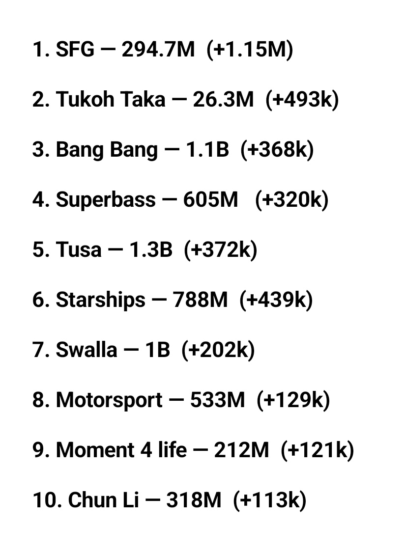 NICKI MINAJ CHART DATA on Twitter "RT musictaIks .NICKIMINAJ's most Chart Data Twitter Nicki Minaj