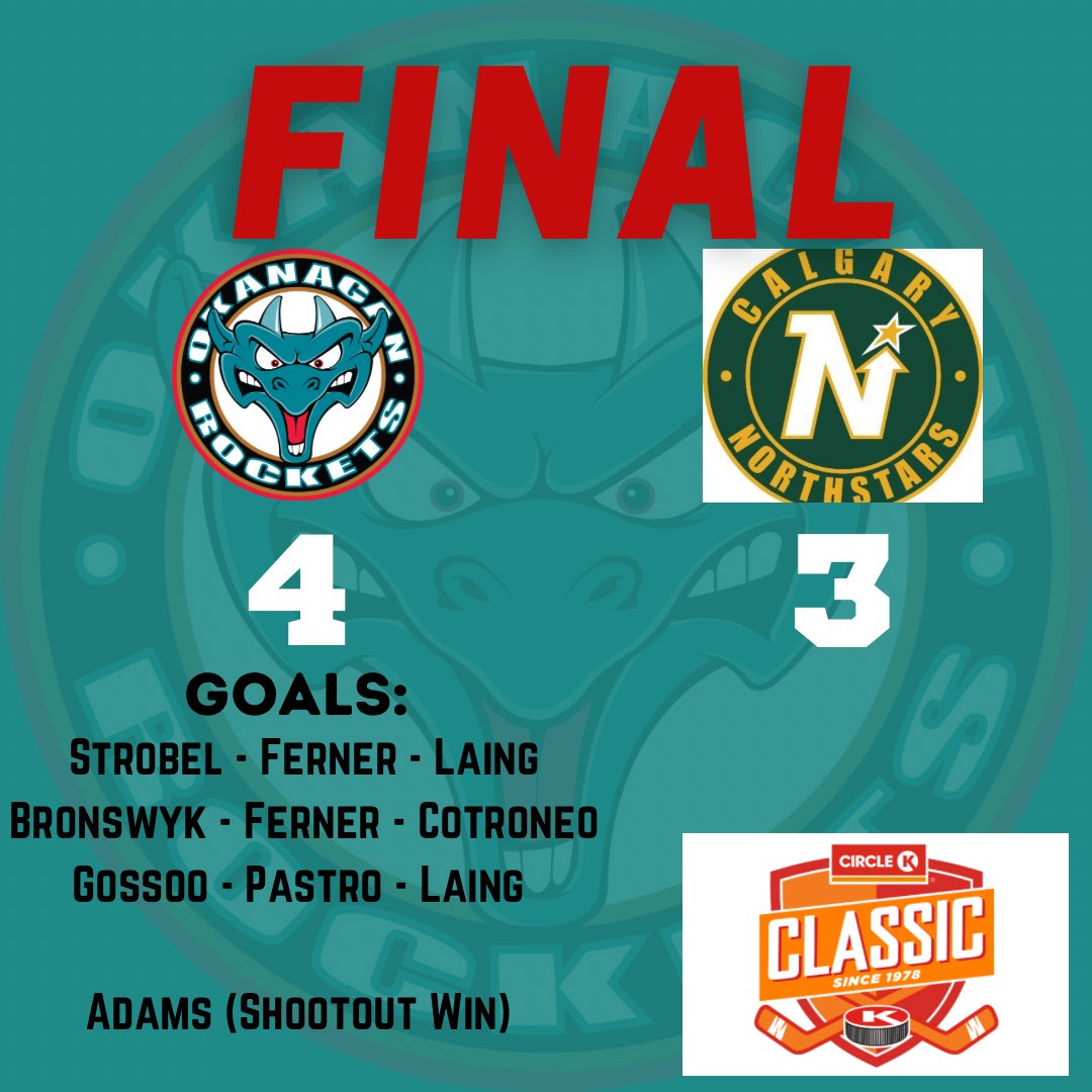 ROCKETS WIN🚀🚀🚀

Your Rockets are headed to the B division Semi finals tomorrow! After a huge shootout win we play the <a href="/aaapatcanadians/">Regina Pat Canadians</a> tomorrow at 1:00pm MST back at 7 Chiefs arena 

Goaltender Dylan Adams with an amazing performance making the final save to give us the W.