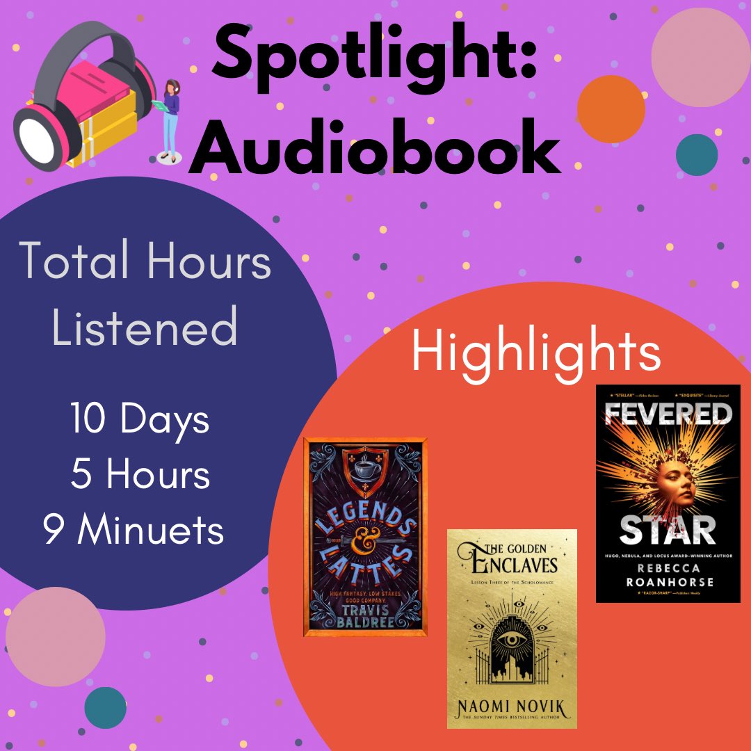 GabzzC's tweet photo. My 2022 #ReadingWrapped 

This year at times was a struggle with my reading but I’m glad I got over my goal! #GraphicNovels really became my comfort reading and I loved all my fantasy #Audiobooks

👀 ahead to 2023 and what I can achieve #readinggoal #readingcommunity https://t.co/wVpiPQO7zZ