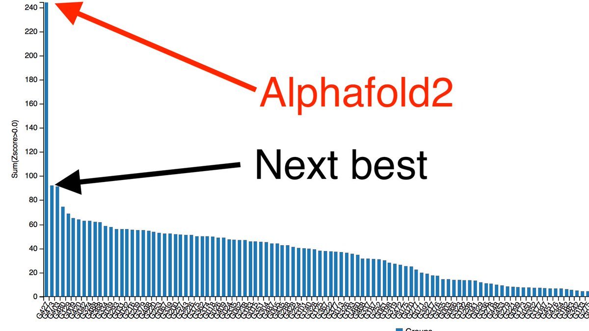 Stable Diffusion Developer Adoption is a vertical line. The image in