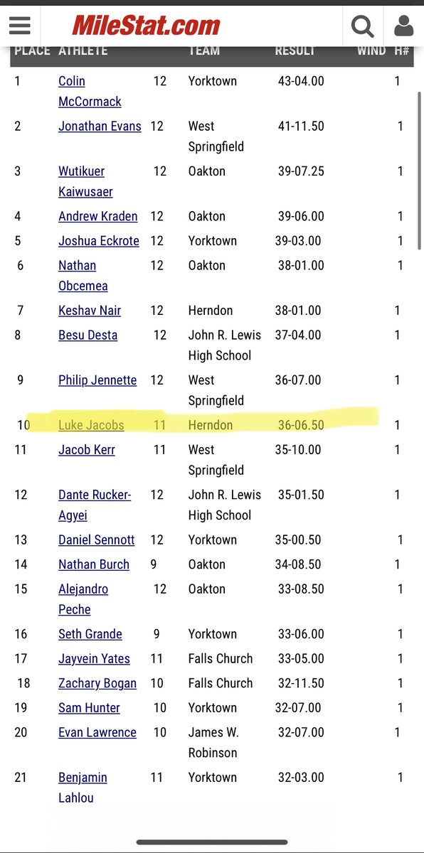 lukejacobs74's tweet photo. Northern Va TJMS Meet #1 12/2/2022 @CurtisSwanson34 @SUhornetsTFXC @GeorgeMasonTFXC @BCXCTF @VWUXCTF @LynchburgTFXC @WLUMenXCTF @CNUTFXC @RoanokeTnFandCC https://t.co/5jjR0TdFNq