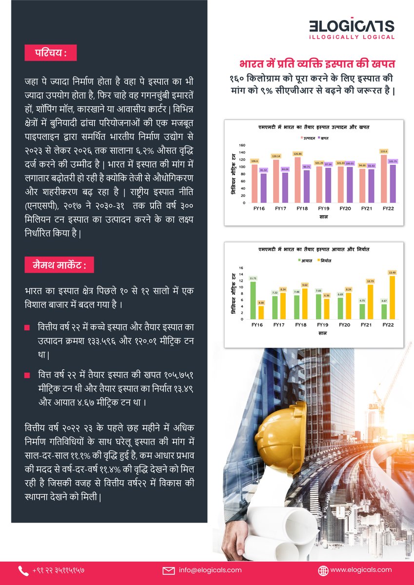 MetaMarketInfo's tweet photo. भारत में व्यक्तिग इस्पात की खपत १६० किलोग्राम को पूरा करने के लिए इस्पात की मांग को ९% सीएजीआर से बढ़ने की जरूरत है|
मुफ्त कॉपी:https://t.co/I2bZGxJvfV
#steel #steelexports #steelimports #steelproduction #steelconsumption #indian #world #WorldSteel #indiansteelassociation https://t.co/nba3jERLpX