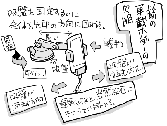 ไปฅๅใฎ่ป่ผใใซใใผใฎๅธ็คๆฉๆงใ
ๅทฆใณใผใใผใงๅธ็คใ็ทฉใๆนๅใซๅใใกใใใ
ๆฌไฝ้จใๅธ็ค็ท ใใฆใใฌใใใชๅบๅฎใใใใฏใฑใใใชใๅคๅฐๅใใกใใใใใๅ
ใซใขใใใใ็ปๅใฟใใใซใใใซใซๅนฒๆธใใฆๅก่ฃ
ใใฏใใกใใฃใใ