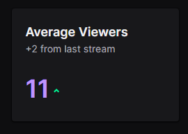 Graebootz's tweet photo. WE DID IT! WE HIT A DOUBLE DIGIT AVERAGE! 🥹🥹
Ty for everyone that came out to our last stream of the year!🦋🐐🧈💚
#Vtuber https://t.co/Ef7wKhOGfo