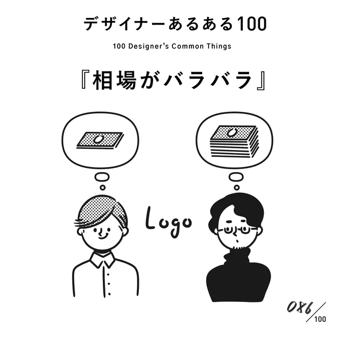 【086. 相場がバラバラ】
#デザイナーあるある 

値段があってないようなものな業界。
技術職ゆえに、レベル感で値段が全然違う。

(※ムラケンの私見です)

#デザイン漫画 #デザイナーあるある募集中 #デザイン 