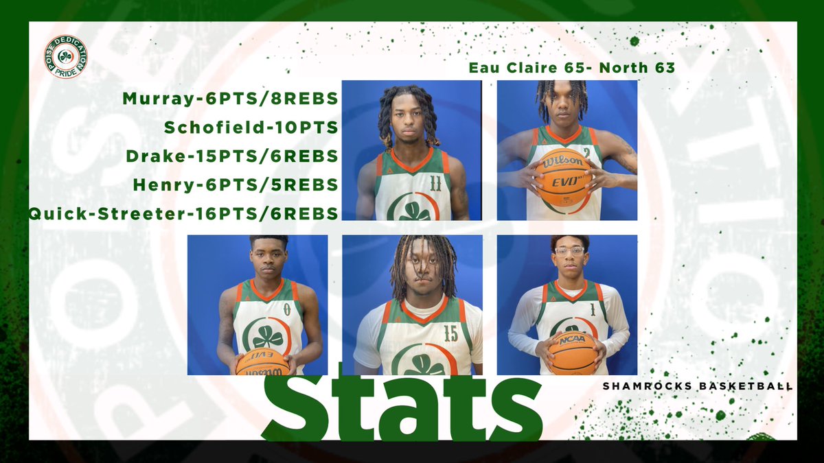12/29 Game Leaders vs North HS