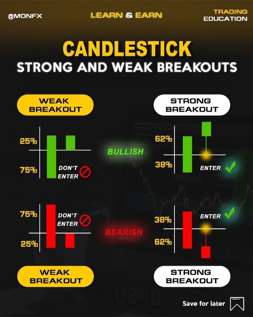 NiftyDirection's tweet photo. Nifty Direction: '#Candlestickspattern #Candlesticks Strong and Weak breakouts' https://t.co/1VdVh4FUze https://t.co/8yqTwZhfYp